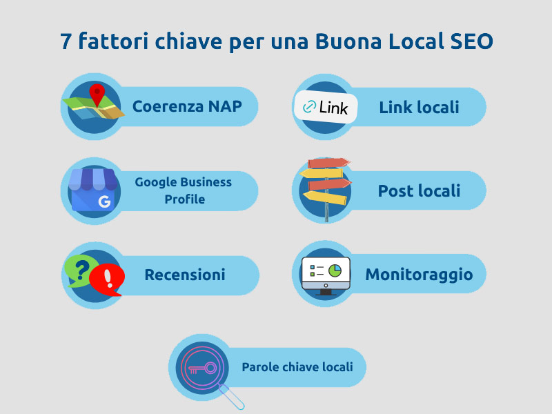 7 fattori per una buona local SEO
