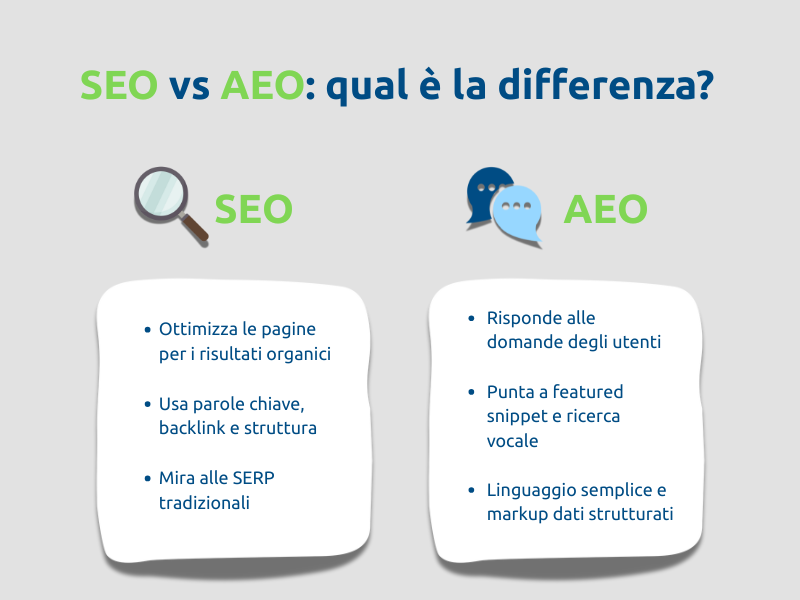 La differenza tra Search Engine Optimization e Answer Engine Optimization. 