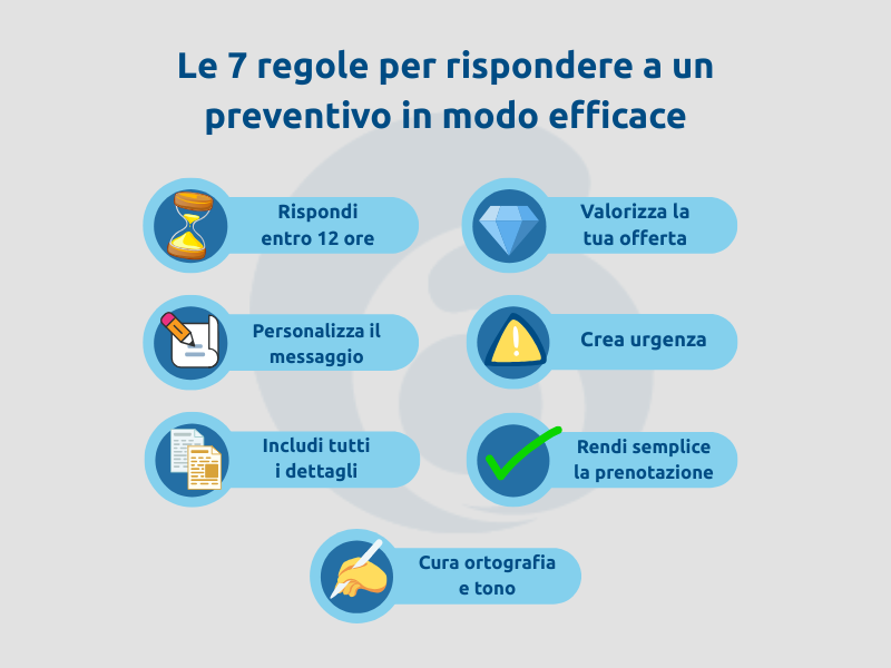 Come rispondere in modo efficace alle richieste di preventivo