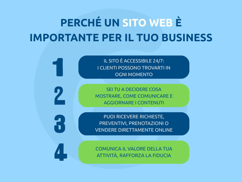 perché è importante avere un sito web?
